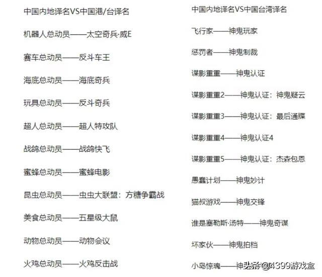 台版奥特曼叫超人力霸王？港台翻译真的让人眼前一黑.. .