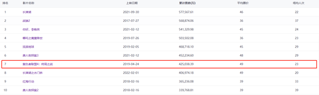 又色又低智，《雷神4》怎么也变成这个样子了？