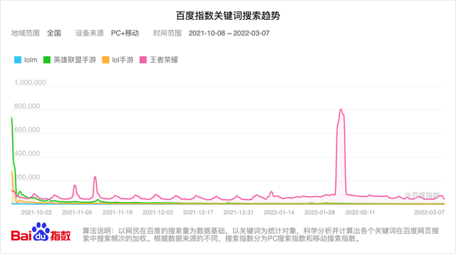 英雄联盟手游的口碑陷阱