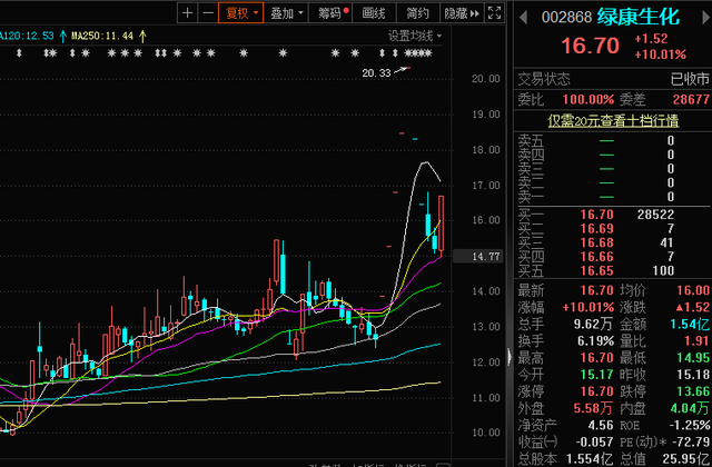 股票重组是什么意思是好是坏，股票重组好不好（有必要对并购重组规则进行完善）