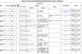 2022年乌鲁木齐市天山区事业单位面向高校毕业生引进人才公告图片