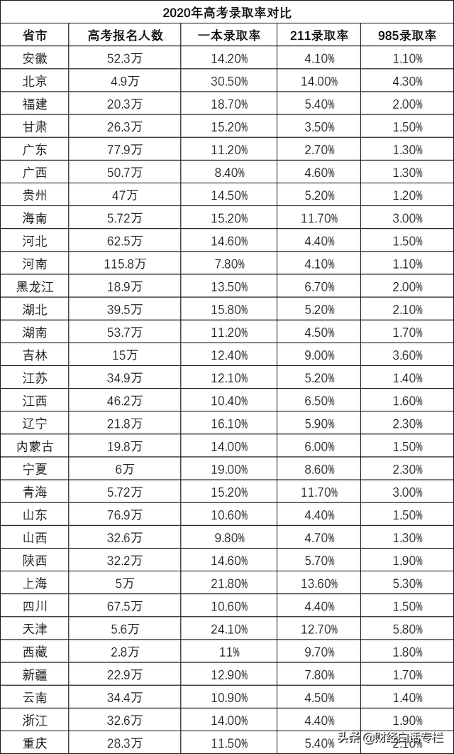 7个中心城市零门槛抢人！年轻人该不该落户？落户哪里更好？