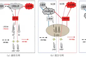 5G行业专网应用研究进展图片