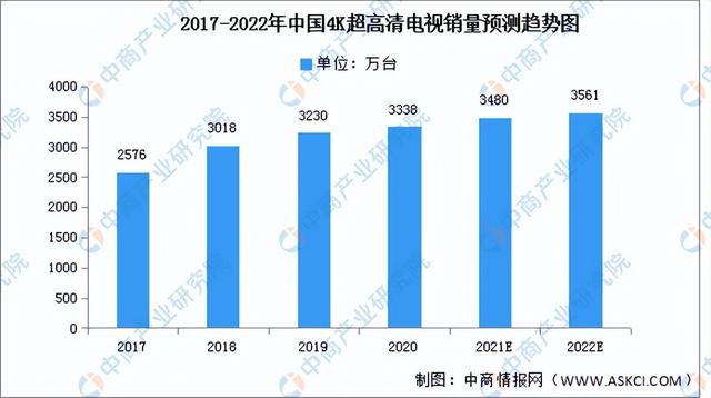 2022年中国超高清视频产业链全景图上中下游市场及企业分析