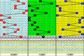 大鹏第2022284期福彩3D推荐：重号本期必出，看好胆码1图片