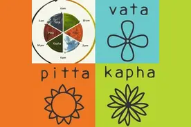 印度传统医学的养生日程表图片