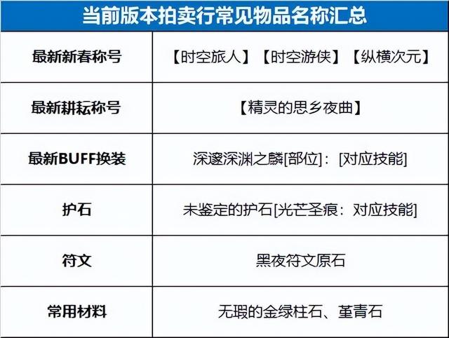 DNF：这个方法很多人都不知道，学会了更快找到想要装备