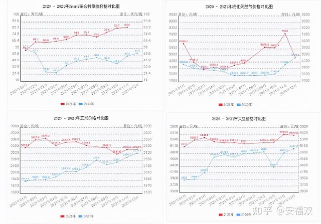泛酸钙价格半年暴涨136.49%，精晶药业能否困境反转？