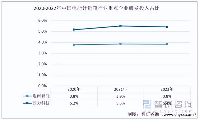2022年中国电能计量箱行业重点企业对比分析:迦南智能vs西力科技