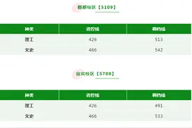 西华大学、成都大学2022年在川本科二批调档线公布图片