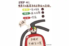 急！灭火器在手却不会用！图片