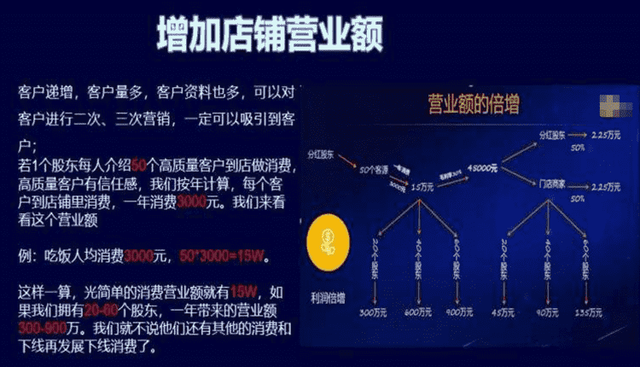 共享店铺能为你带来什么让共享合作伙伴给你打工(共享店铺998)