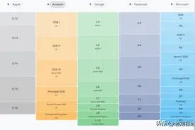 浅谈Tech公司的Level热知识图片