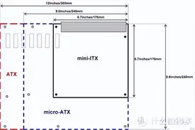 NAS折腾笔记：选择合适的设备（主板、CPU、内存）图片