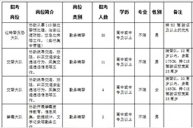 含文职！年薪6.5万，漳州公安局招61人！图片