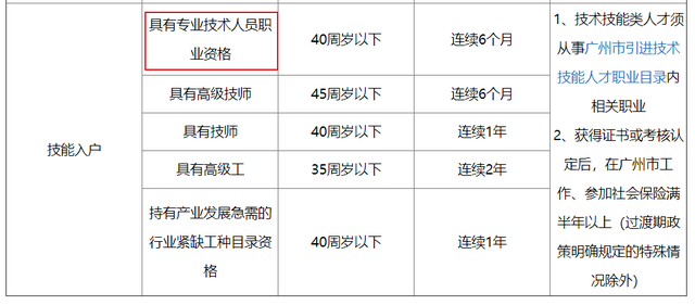 考取税务师证书，这些福利政策将与你有关