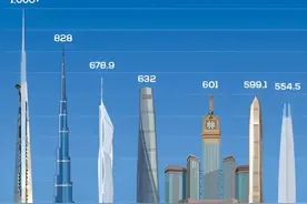 高1008米！新的世界最高楼建设工程即将授标图片