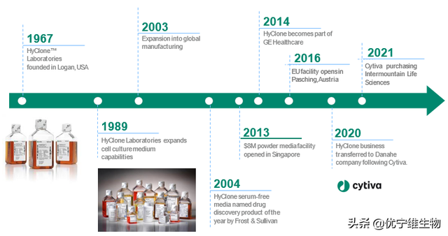 优宁维携手HyClone，合作全面启航