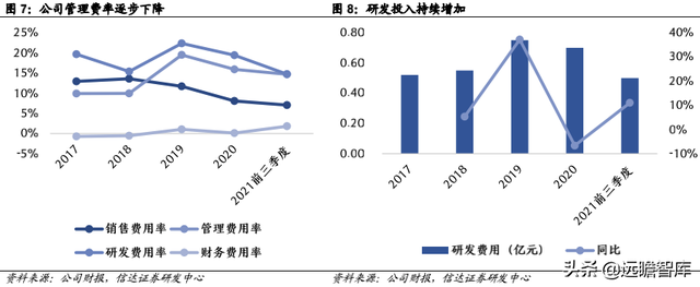 pe公司，pe+上市公司是什么意思（激光器行业领军企业炬光科技）
