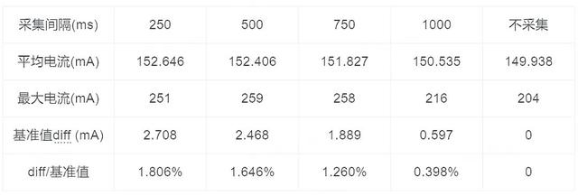 抖音 Android 性能优化系列：抖音功耗优化实践