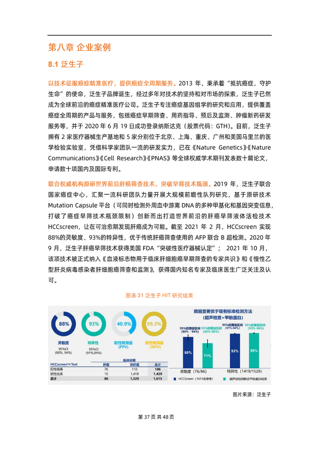 2022��������ɸ��ҵ�о����棨�Ĵ�ģʽ��ռ1500�������г���