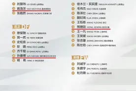 2025年U20亚洲杯中国队出征名单公布，湖北3人入选！图片