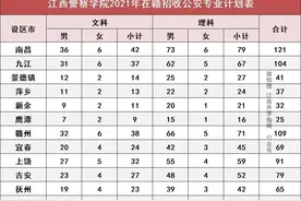 江西警察学院近3年录取相关信息图片