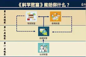 氧气般的财富1图片