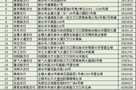 关于疫情管控期间营业厅购气政策的通告图片