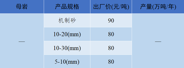 砂石骨料网单价