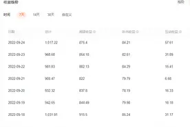 番茄数据低迷，陷入八个月以来最低谷，我来爆一下目前稿费数据吧图片