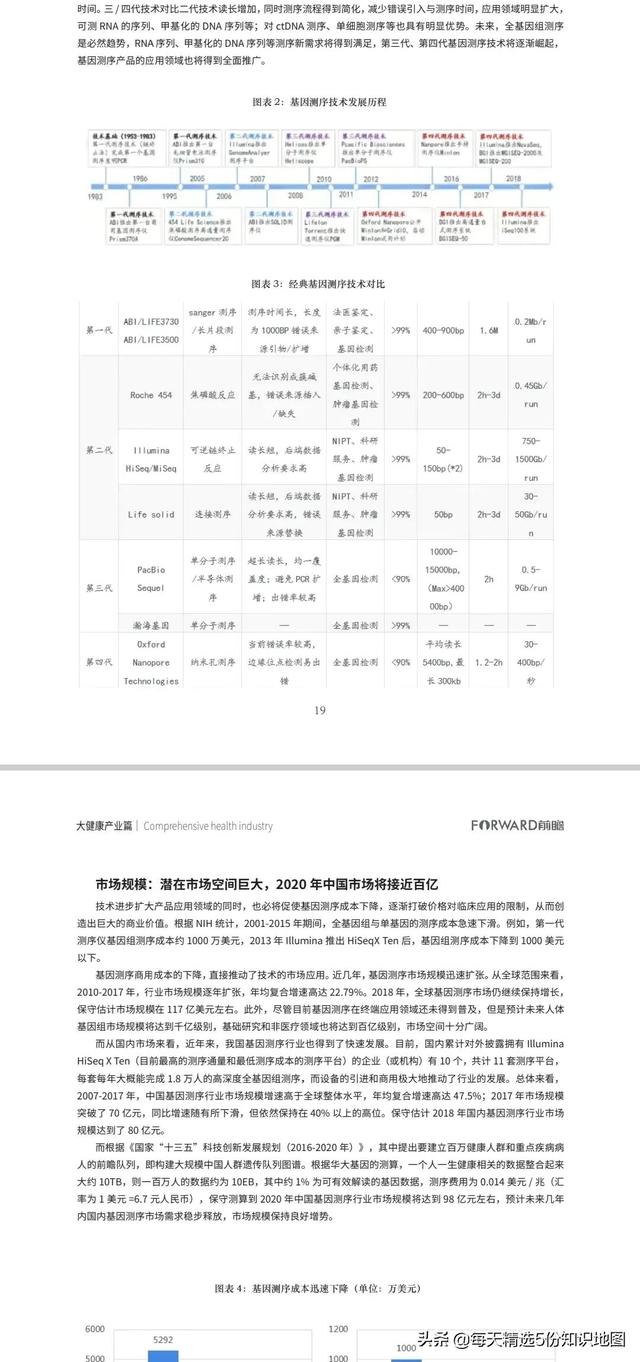 2022����-100�����ҵ��ҵ����ȫ��ͼ��-��1070ҳ�����桹