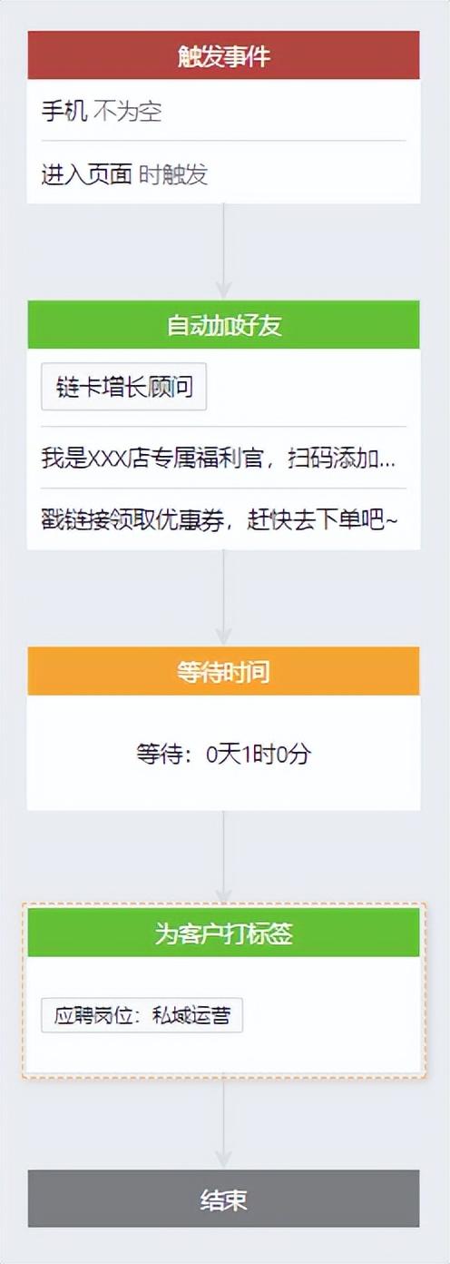 ����Ӫ���Զ���ϵͳ��˽��Ⱥ�����޴η���Ϣ���Զ������Ӻ���