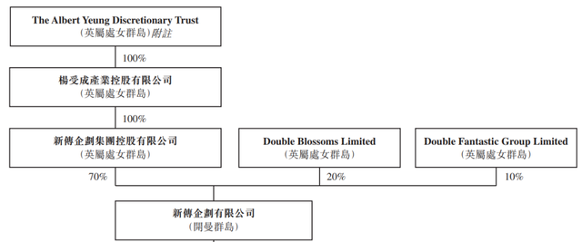 香港本地排名第二的广告代理公司「新传企划」递表港交所