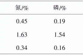苹果树施肥量的估算方法！图片