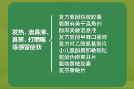 布洛芬、连花清瘟买不到怎么办？图片