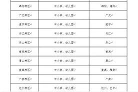 2021年下半年四川中小学教资考试面试将于12月9日开始报名 全省17个考区图片