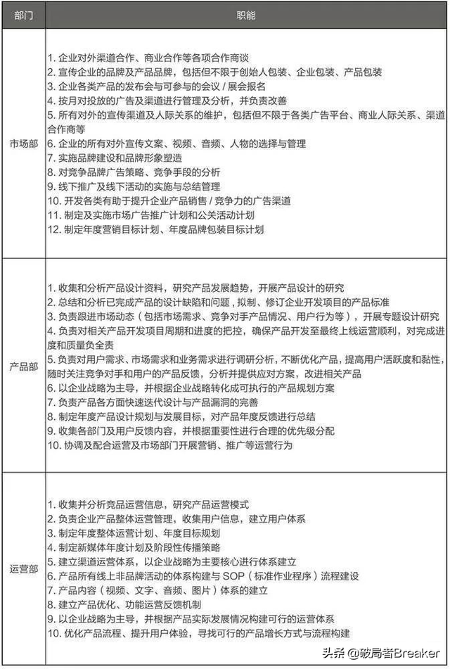 营销(marketing)和 运营(Operation)的概念分别是什么?