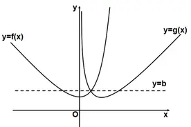 真正选拔人才，2022年高考数学全国卷压轴题，这个难度刚刚好图片