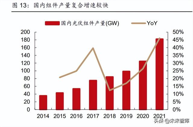 新能源行业2022年中期策略报告:光伏、风电、电动汽车行业分析