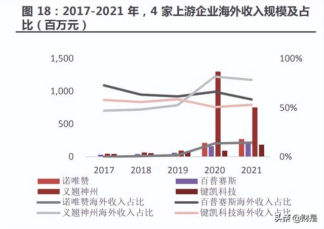 医药行业分析:延续高增长,底部位置蓄势待发