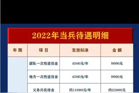 全网最详细的薪资待遇---如今从军（当兵）待遇越来越好了图片