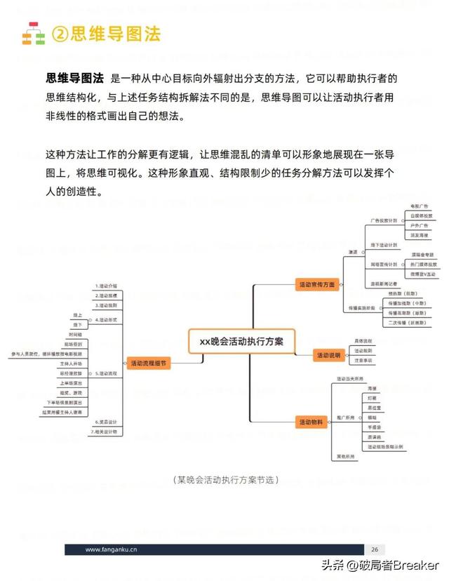 ��ѧ���õ�ģ�壺�ִ�У�˼άƪ��