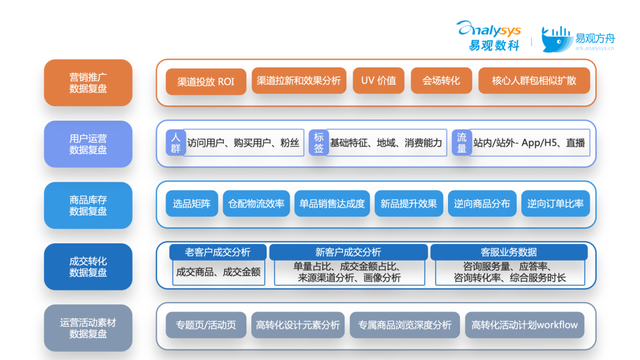 高阶活动运营必看!5种策略拆解大促活动运营