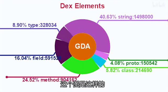 11 年暴涨 575 倍，微信空间占用之谜终于解开了