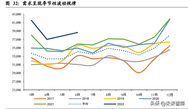 煤炭行业研究:2022下半年煤炭行业供需分析与展望