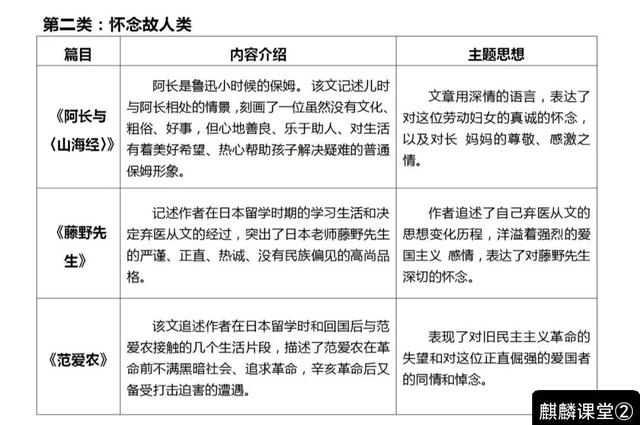 七年级语文上册必读课外名著《朝花夕拾》读书笔记和知识点
