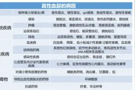 一文带你了解什么是血尿图片