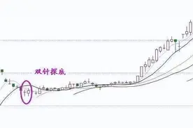 「看图识股」认清5种洗盘形态，找到起爆点图片