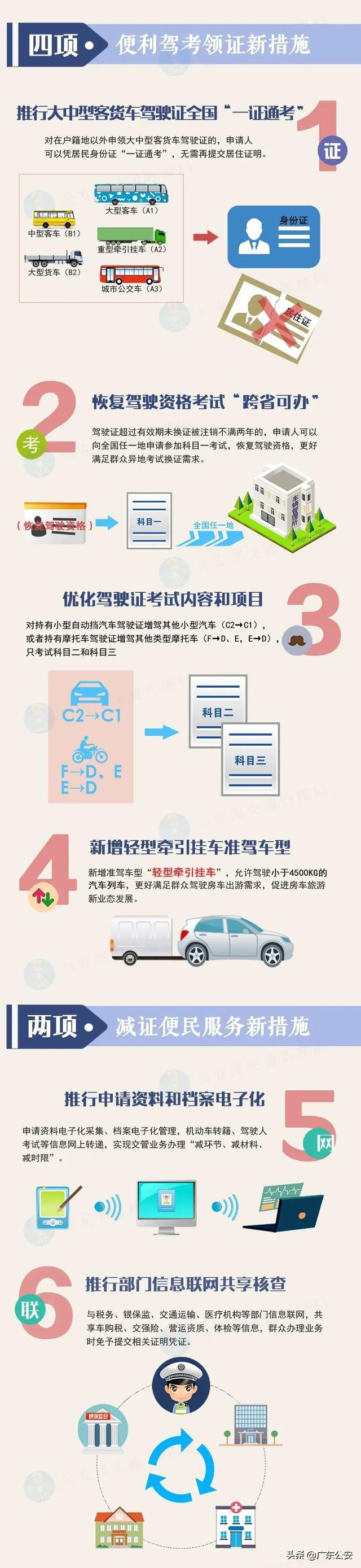 驾驶人请注意！记分规则有重大调整！6项新措施明天起实施